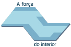 ico_forca_interior
